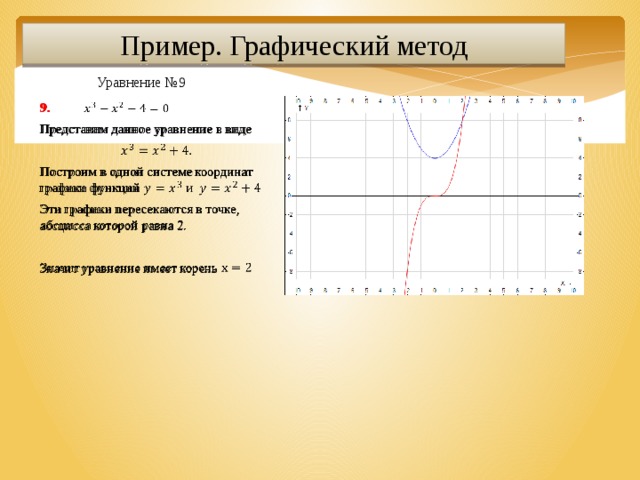 Решить графический пример