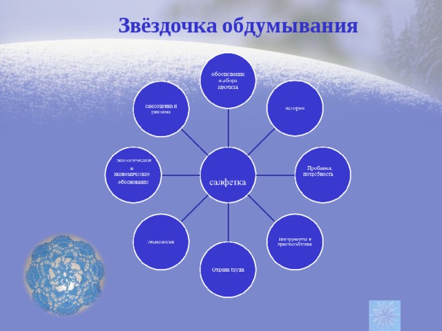 Творческий проект по технологии салфетка