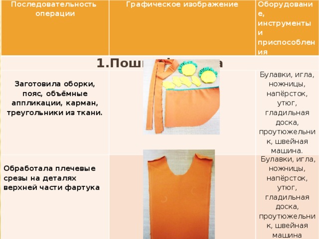 Последовательность операции Графическое изображение 1.Пошив фартука Оборудование, инструменты и приспособления   Заготовила оборки, пояс, объёмные аппликации, карман, треугольники из ткани.     Булавки, игла, ножницы, напёрсток, утюг, гладильная доска, проутюжельник, швейная машина. Обработала плечевые срезы на деталях верхней части фартука       Булавки, игла, ножницы, напёрсток, утюг, гладильная доска, проутюжельник, швейная машина 