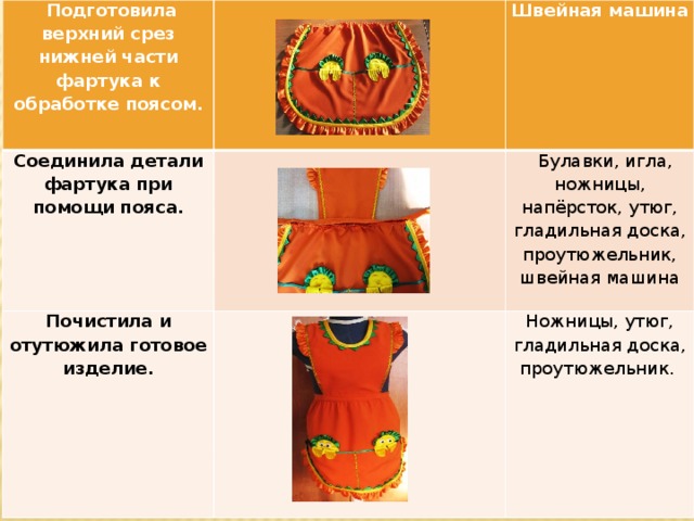  Подготовила верхний срез нижней части фартука к обработке поясом.   Соединила детали фартука при помощи пояса. Швейная машина   Почистила и отутюжила готовое изделие.      Булавки, игла, ножницы, напёрсток, утюг, гладильная доска, проутюжельник, швейная машина        Ножницы, утюг, гладильная доска, проутюжельник.    