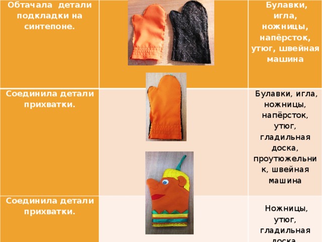 Обтачала детали подкладки на синтепоне.   Соединила детали прихватки.   Булавки, игла, ножницы, напёрсток, утюг, швейная машина   Соединила детали прихватки.   Булавки, игла, ножницы, напёрсток, утюг, гладильная доска, проутюжельник, швейная машина                  Ножницы, утюг, гладильная доска, проутюжельник, швейная машина   