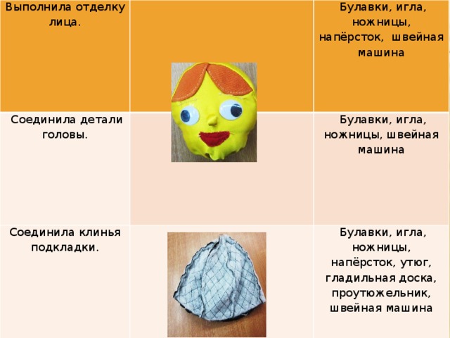 Выполнила отделку лица.    Соединила детали головы.   Булавки, игла, ножницы, напёрсток, швейная машина   Соединила клинья подкладки.     Булавки, игла, ножницы, швейная машина     Булавки, игла, ножницы, напёрсток, утюг, гладильная доска, проутюжельник, швейная машина           