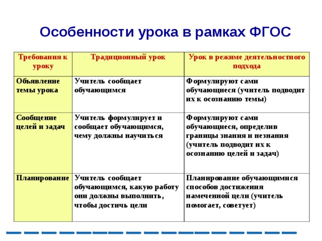 Специфика урока. Специфика урока по ФГОС. Особенности современного урока по ФГОС. Задачи урока по ФГОС. Задачи урока ФГОС.