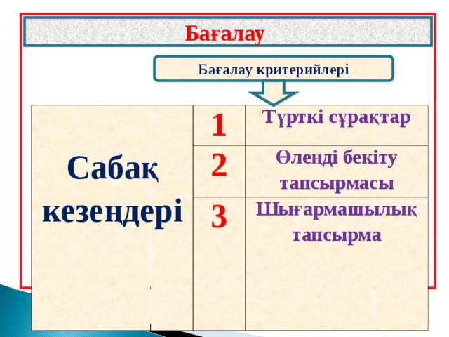 Бағалау Бағалау критерийлері  Сабақ кезеңдері 1 Түрткі сұрақтар 2 3 Өлеңді бекіту тапсырмасы Шығармашылық тапсырма  