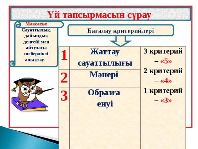 Үй тапсырмасын сұрау Мақсаты: Сауаттылық, дайындық деңгейі мен айтудағы шеберлікті анықтау.  Бағалау критерийлері 1 Жаттау сауаттылығы 2 3 критерий – «5» 2 критерий – «4» 1 критерий – «3» 3 Мәнері Образға енуі  