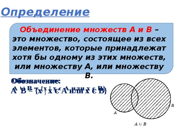 Общая часть множеств объединение множеств 5 класс презентация