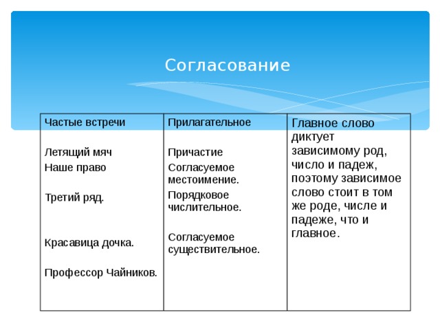 Виды связи в словосочетаниях 8 класс задания