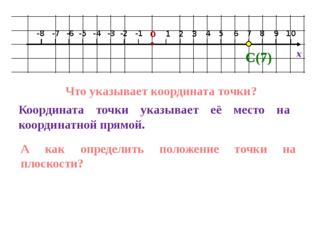 -8 -7 -6 4 5 6 7 8 9 10 -1 -2 -3 -4 -5 3 2 1 0 х С(7) Что указывает координата точки? Координата точки указывает её место на координатной прямой. А как определить положение точки на плоскости?