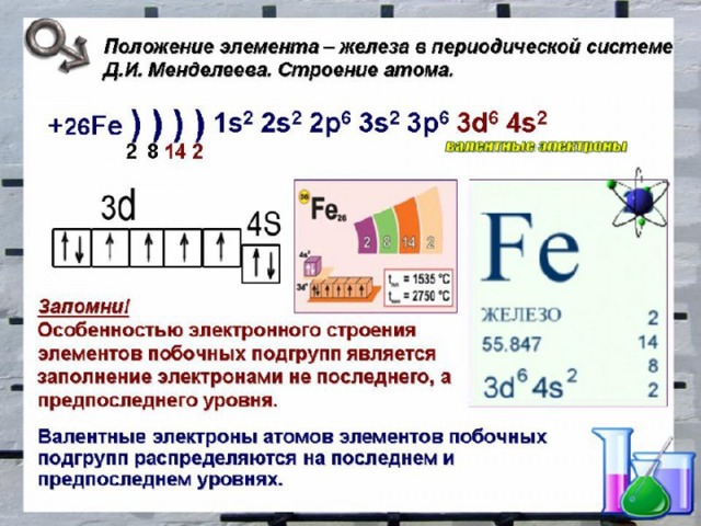 Формула железа 2