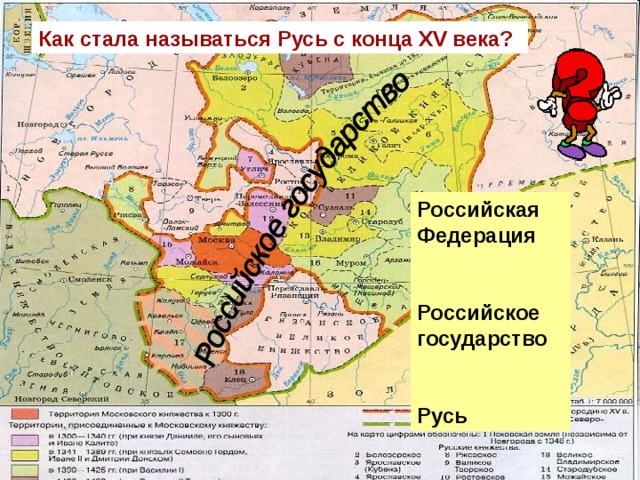 Как стала называться Русь с конца XV века? Российская Федерация  Российское государство  Русь