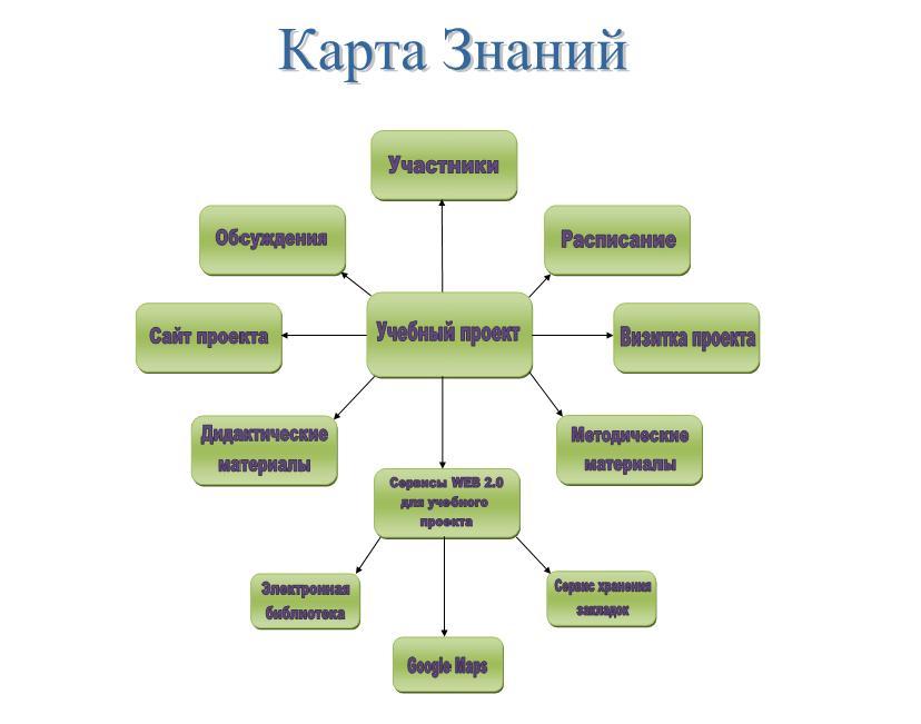 Карта знаний онлайн