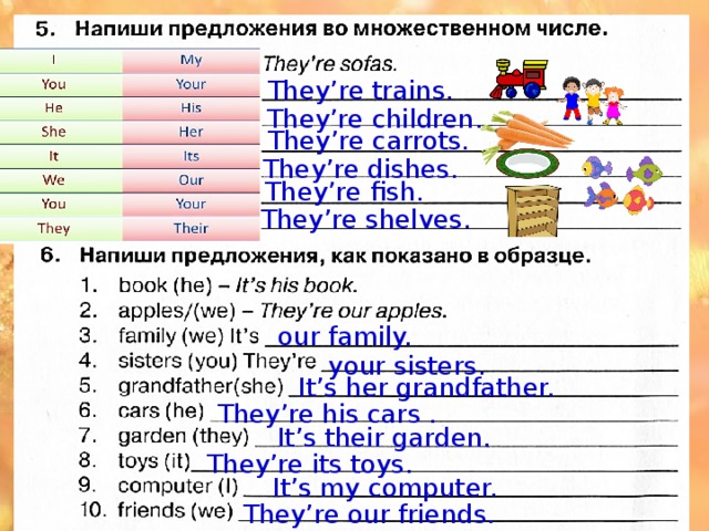 They’re trains. They’re children. They’re carrots. They’re dishes. They’re fish. They’re shelves. our family. your sisters. It’s her grandfather. They’re his cars . It’s their garden. They’re its toys. It’s my computer. They’re our friends. 