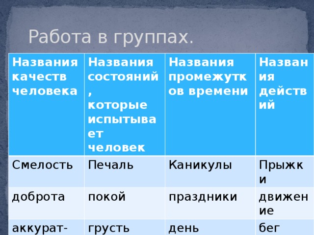 Название 1 человека. Состояния названия. Название состояния которое испытывает человек. Название промежутков времени. Распредели имена существительные по группам и запиши.