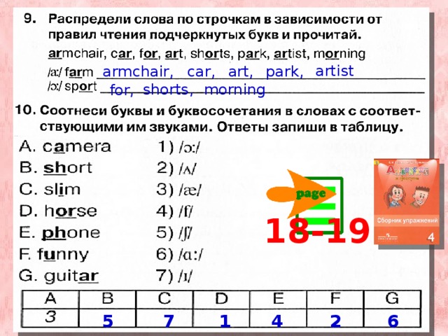 Распредели слова по правилам чтения буквы