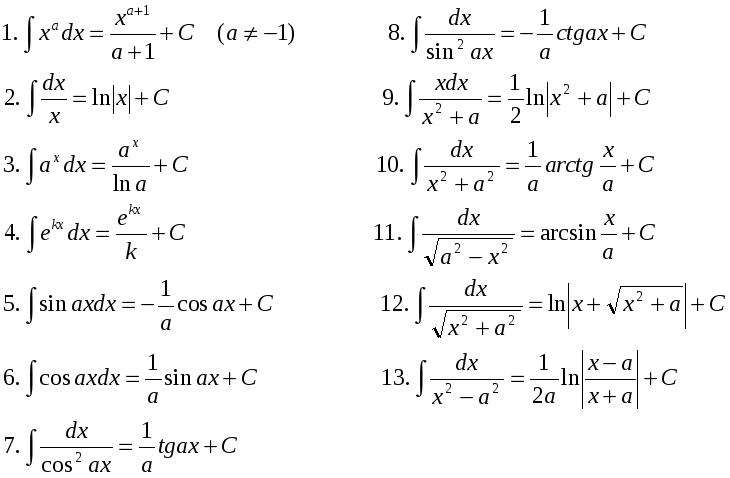 Интеграл инструкция. Формулы неопределенного интеграла таблица. Таблица интегралов 11 класс. Неопределенный интеграл таблица основных интегралов. Таблица неопределенных интегралов 11 класс.