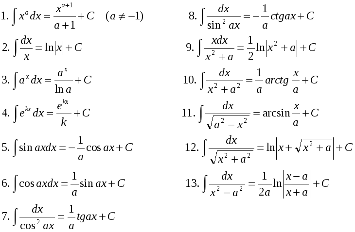 Таблица интегралов