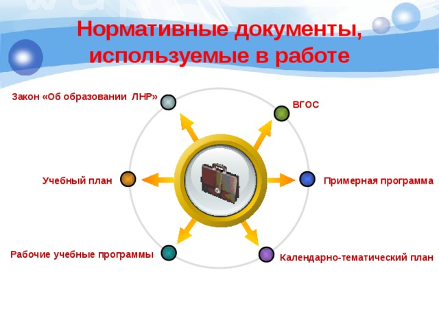 Учебный план закон об образовании