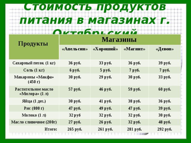 Зачем человеку нужна боль исследовательский проект