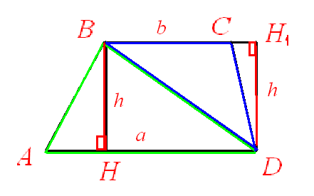 Площадь трапеции на рисунке равна
