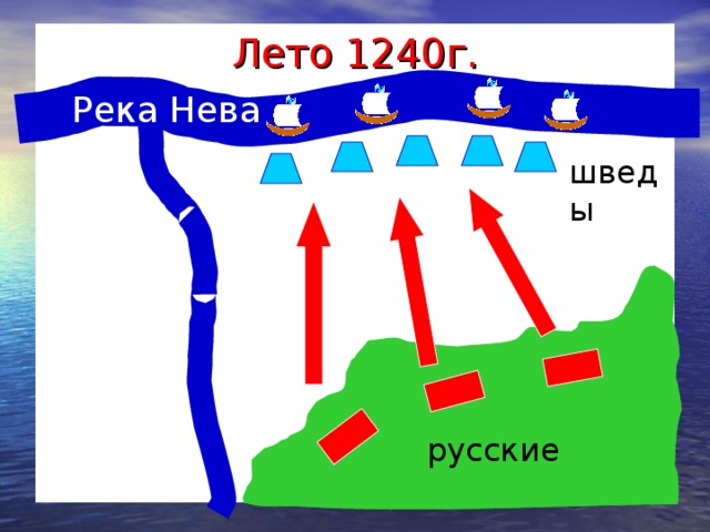 Лето 1240г. Река Нева шведы русские 