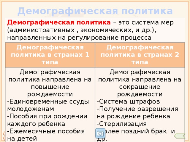 10 демографическая политика. Демографическая политика в странах таблица. Типы демографической политики.