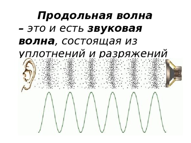 Звуковая волна это продольная волна