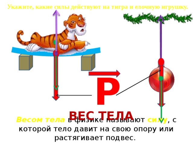 На рисунке изображены силы действующие на игрушку лежащую на парте определите какие это силы