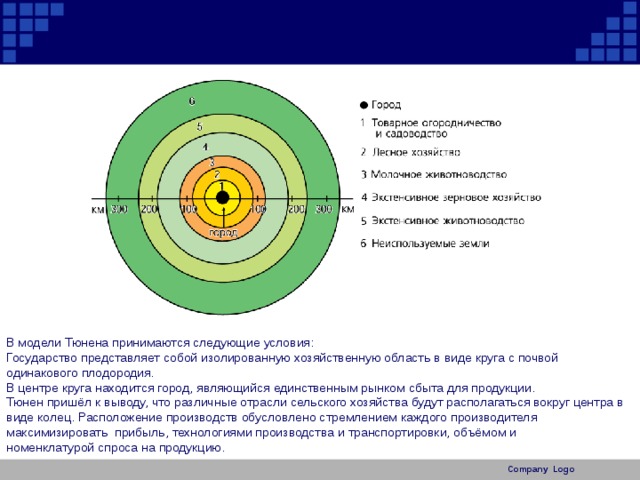 Что собой представляет bios являющийся одним из основных модулей ос ms dos