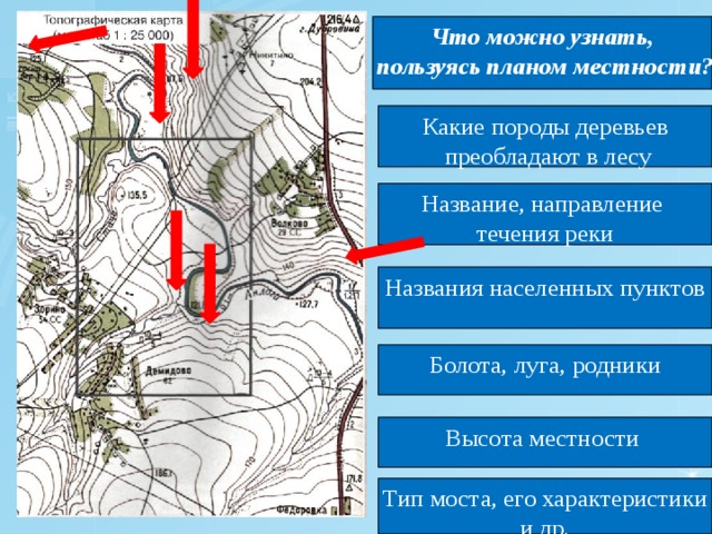 По плану местности нельзя определить что