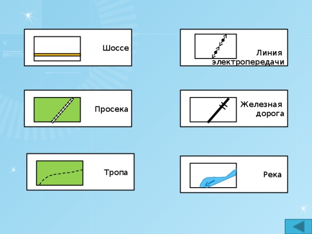 Топографический знак овраг картинка