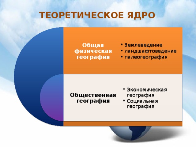 Теоретическим ядром сердцевиной духовной. Имажинальная география. Основные теории географии. Теория географии и теоретическая география. Социально-экономическая география.