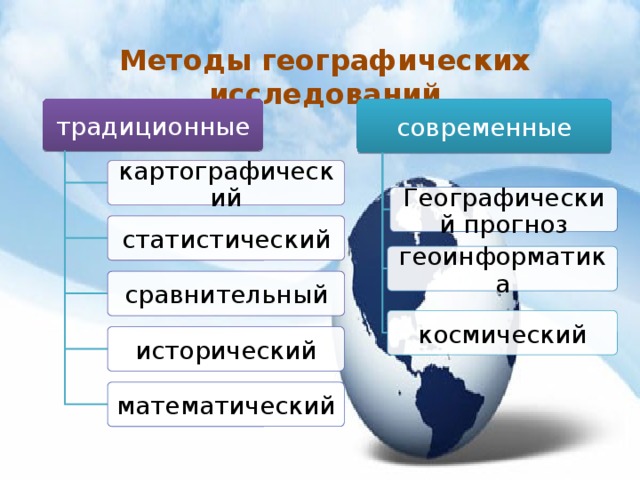 Географическая наука и географическое мышление карта язык географии