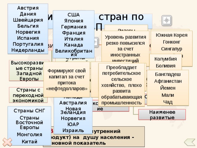 Комплексные карты многообразие стран 7 класс