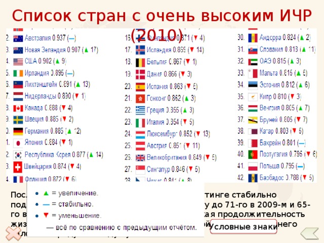 Современная политическая карта мира многообразие стран мира их основные типы