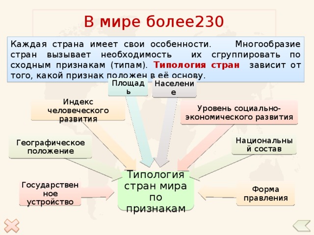 Современная политическая карта мира многообразие стран современного мира их основные типы кратко