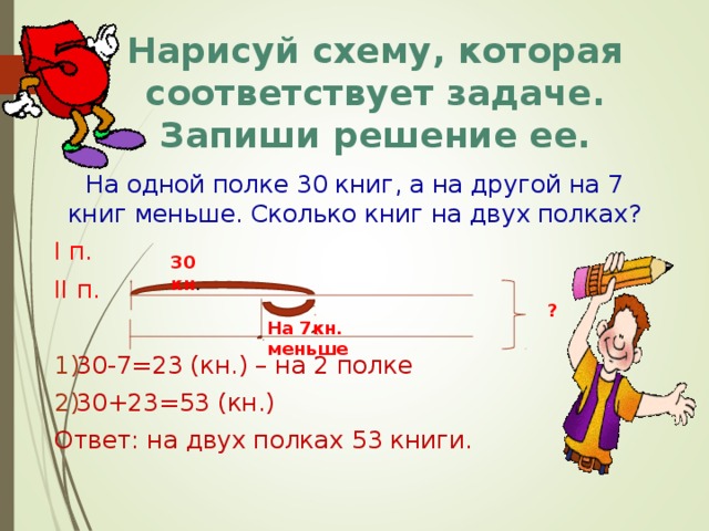 В библиотеке на одной полке стояло. Схема задачи на одной полке а книг. На одной полке 30 книг на другой на 7 меньше. Решить задачу на 1 книжной полке. Решить задачу в библиотеке на одной.