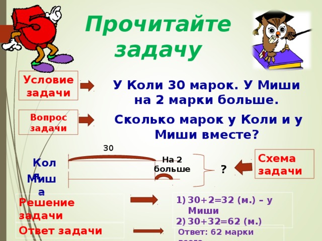 Коля сколько. Условие задачи. Понятие условия задачи. У задач есть условие. Прочти условие задачи.