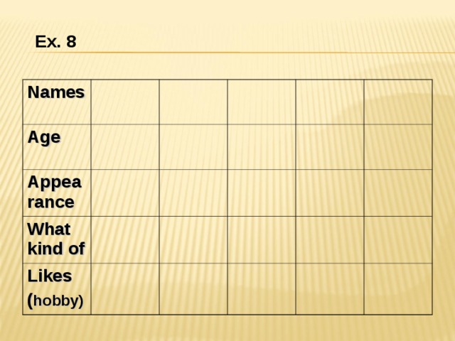 Ex. 8 Names Age Appearance What kind of Likes ( hobby)  