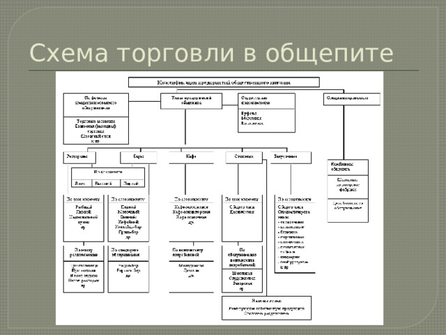 Торговля схема