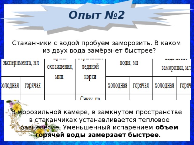 Опыт №2 Стаканчики с водой пробуем заморозить. В каком из двух вода замёрзнет быстрее? В морозильной камере, в замкнутом пространстве в стаканчиках устанавливается тепловое равновесие. Уменьшенный испарением объем горячей воды замерзает быстрее.