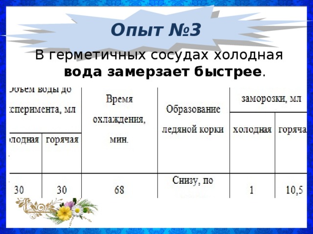 Опыт №3 В герметичных сосудах холодная вода   замерзает   быстрее .