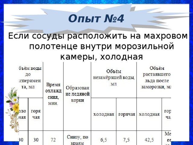 Опыт №4 Если сосуды расположить на махровом полотенце внутри морозильной камеры, холодная вода   замерзает   быстрее .