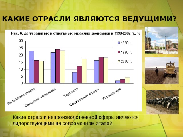 Отрасль экономики называется. Ведущие отрасли экономики. Ведущие отрасли экономики РФ. Ведущие отрасли хозяйства России. Ведущие отрасли хозяйства Росси.