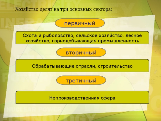 Хозяйство делят на три основных сектора: первичный Охота и рыболовство, сельское хозяйство, лесное хозяйство, горнодобывающая промышленность вторичный Обрабатывающие отрасли, строительство третичный Непроизводственная сфера 