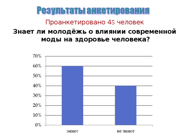 Мода и здоровье проект