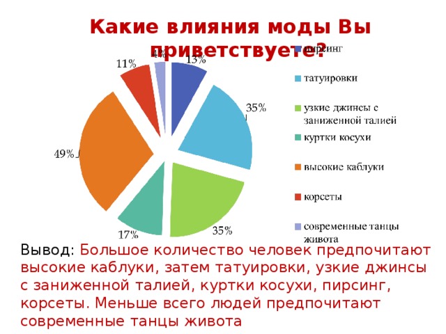 Влияние моды на общество презентация