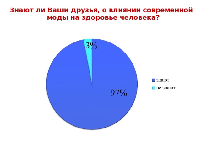 Влияние моды на общество презентация