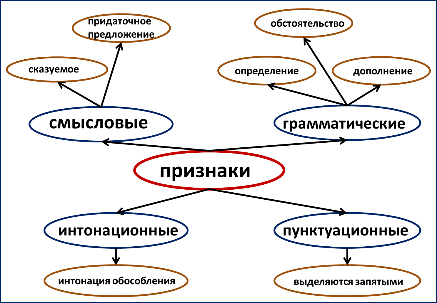 Методическая разработка урока в рамках технологии «Продуктивного чтения»