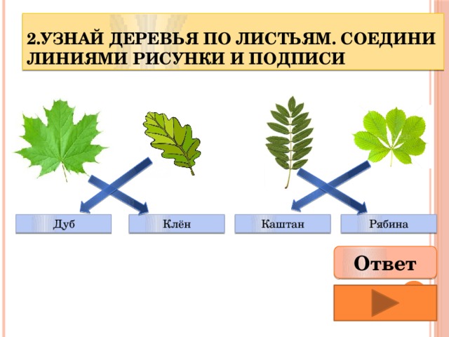 Постарайся по одежде определить когда жили эти люди соедини линиями рисунки с подходящими подписями