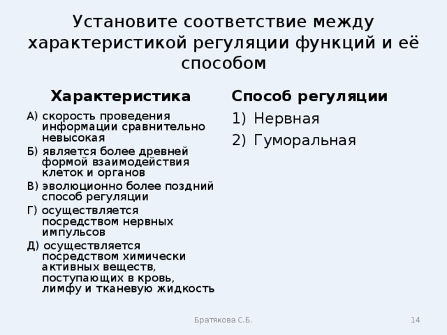 Установите соответствие между характеристикой регуляции функций и её способом Характеристика Способ регуляции А) скорость проведения информации сравнительно невысокая Б) является более древней формой взаимодействия клеток и органов В) эволюционно более поздний способ регуляции Г) осуществляется посредством нервных импульсов Д) осуществляется посредством химически активных веществ, поступающих в кровь, лимфу и тканевую жидкость Нервная Гуморальная Братякова С.Б.  